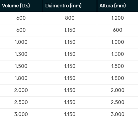 DORNA DE FERMENTAÇÃO EM AÇO INOX